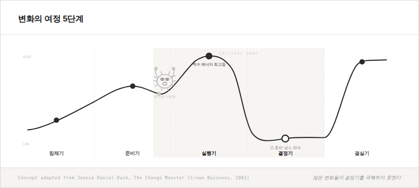 change-monster-infographic (3).png