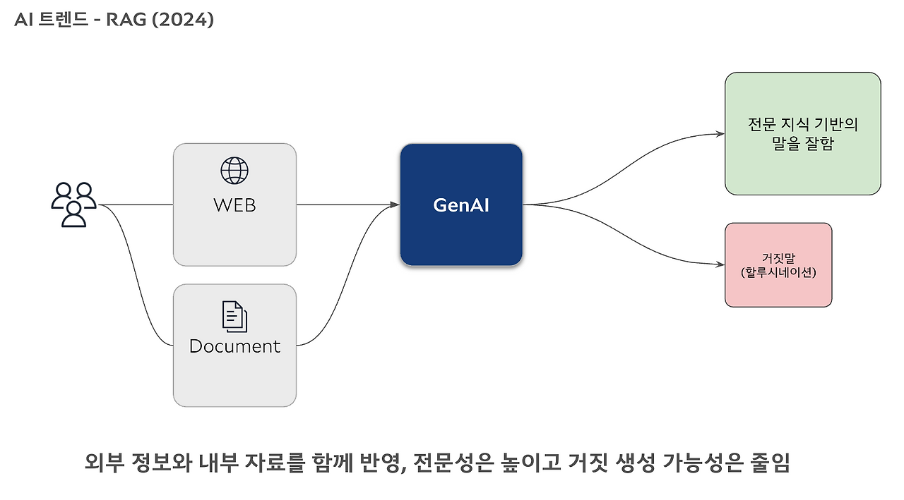 스크린샷 2026-03-12 오전 12.32.10.png