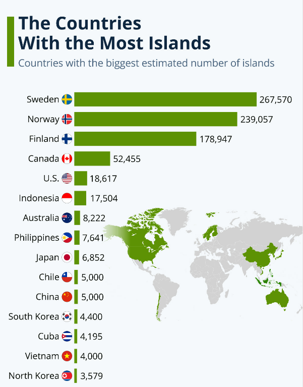 세계에서 섬이 가장 많은 국가 스웨덴.png