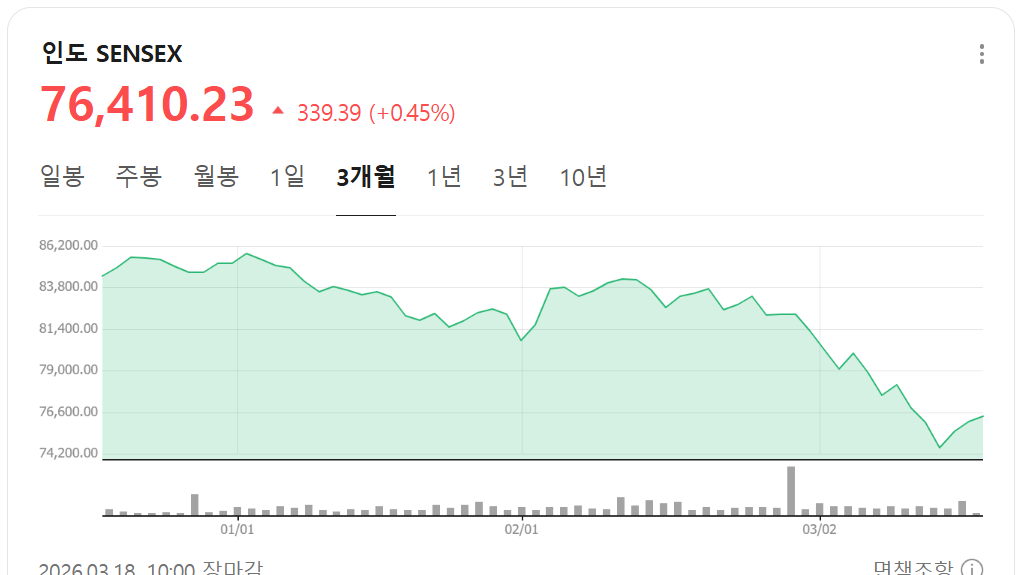 인도 증시.png