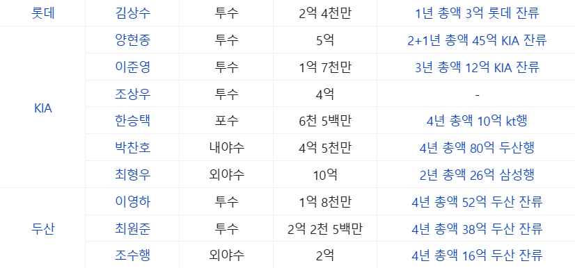 그림 3-2. FA 결과, 2026년 1월 20일 기준, 네이버.png