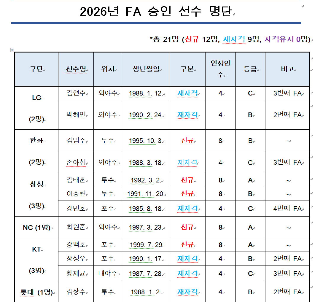 그림 2-1. FA 명단, KBO.png