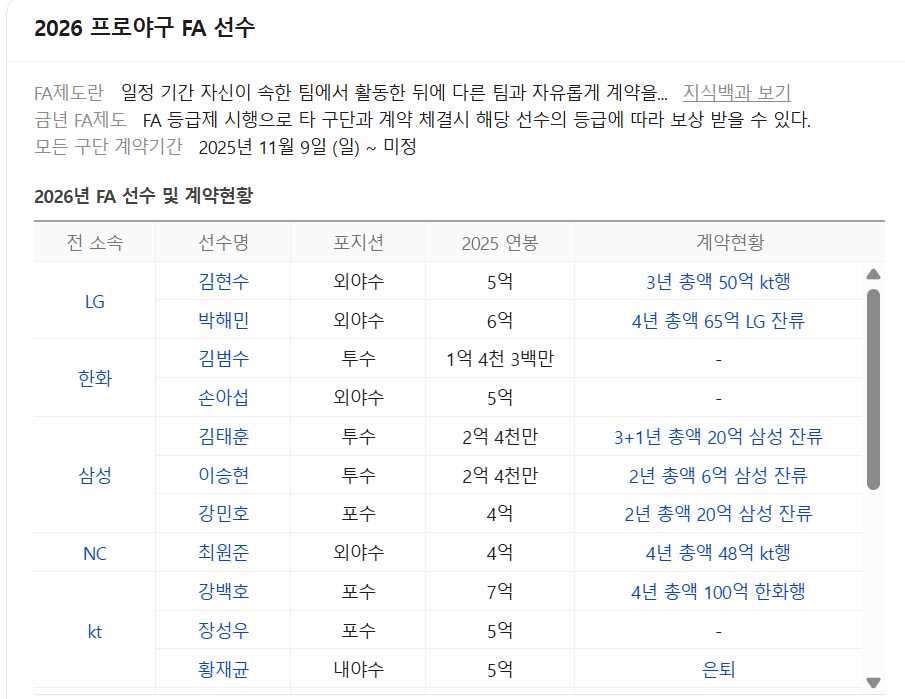 그림 3-1. FA 결과, 2026년 1월 20일 기준, 네이버.png