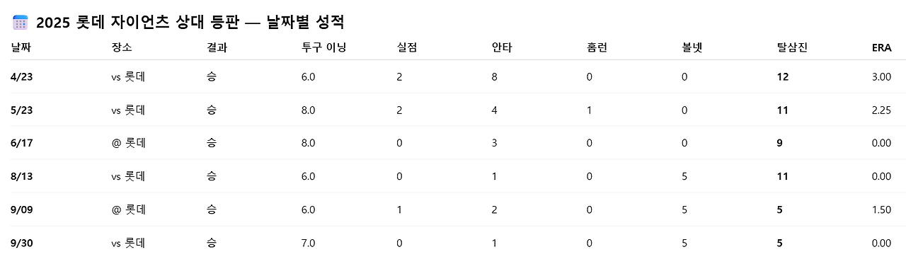 그림 4-1. 와이스.png