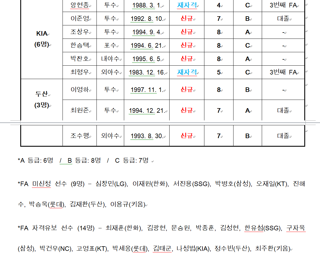 그림 2-2. FA 명단, KBO.png
