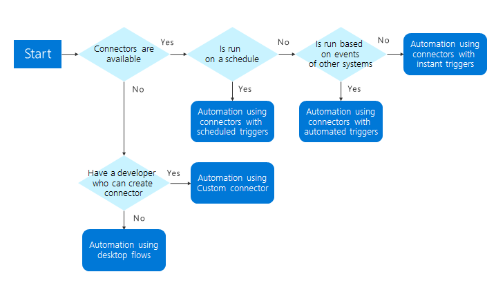 decision-making-flow.png