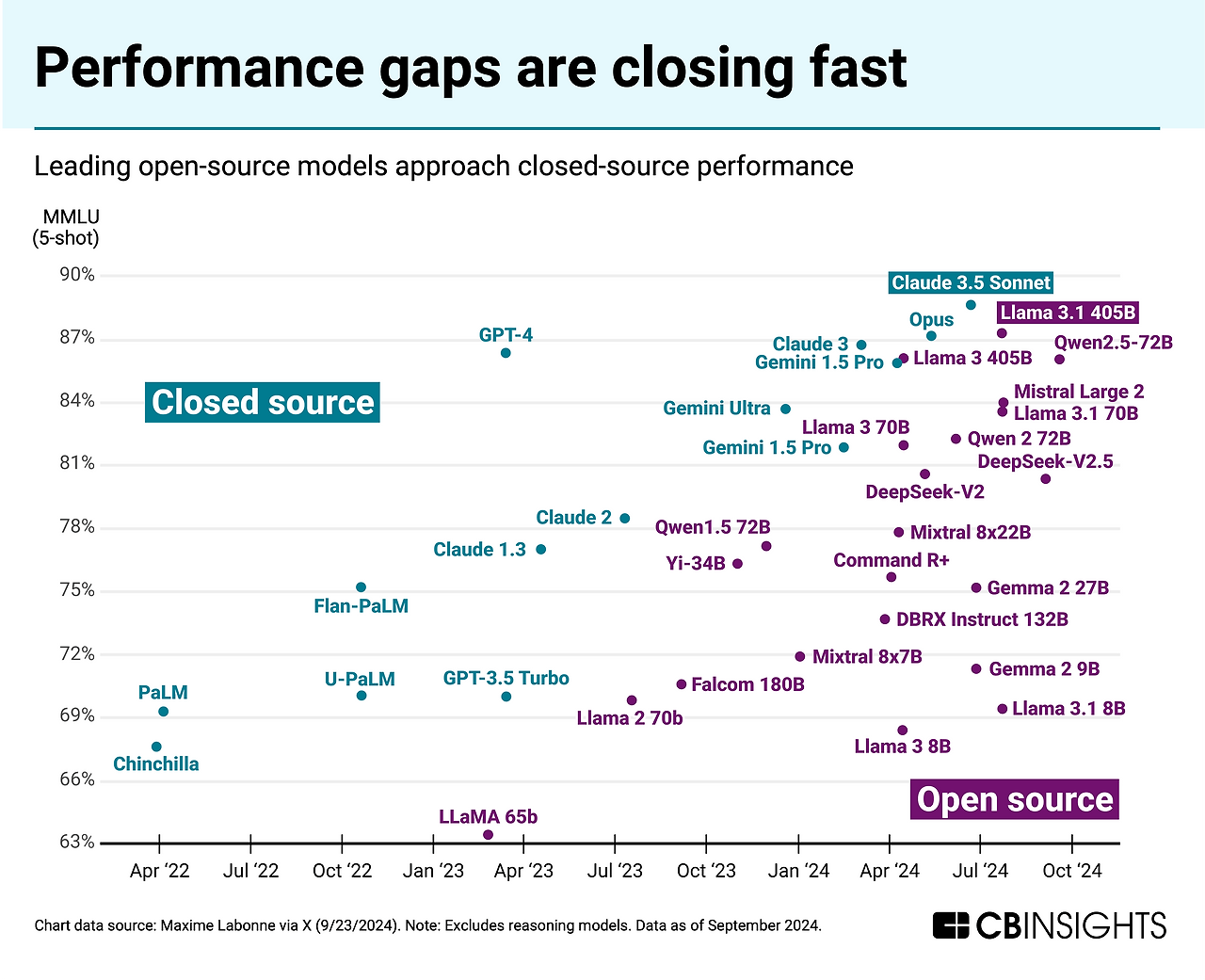 performance-gaps-closing_022025.png