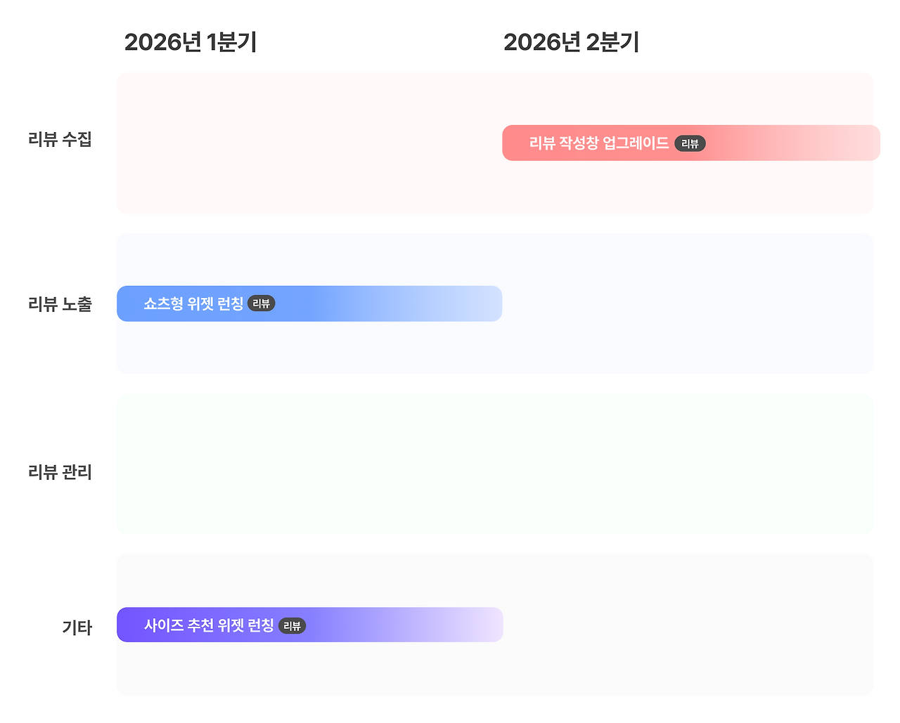 릴리즈 노트 타임라인_2601.png