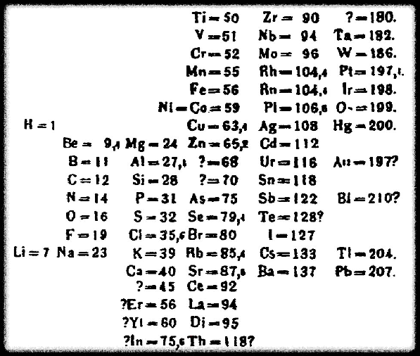 초기 주기율표.png