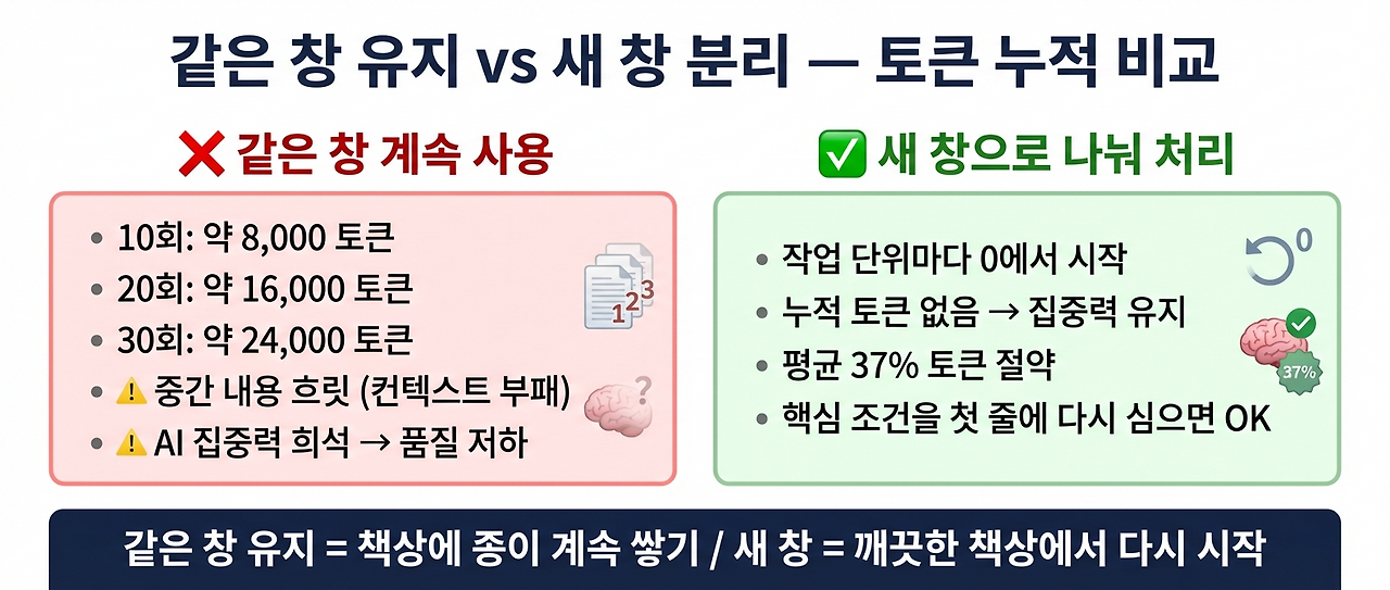 11편_img1_같은창vs새창_토큰비교.png