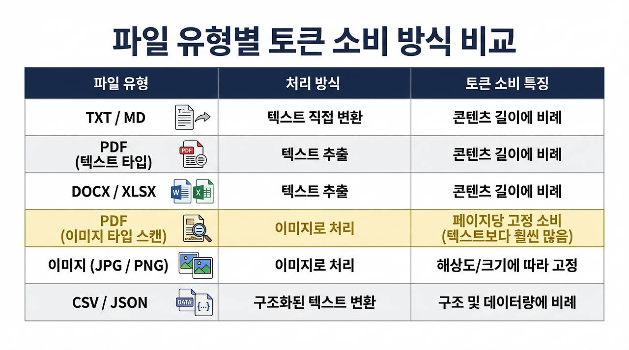 8편_img1_파일종류별토큰소모비교표.png