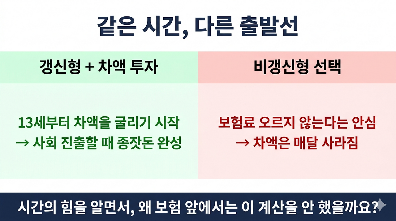기회비용 시간축 대비 이미지.png