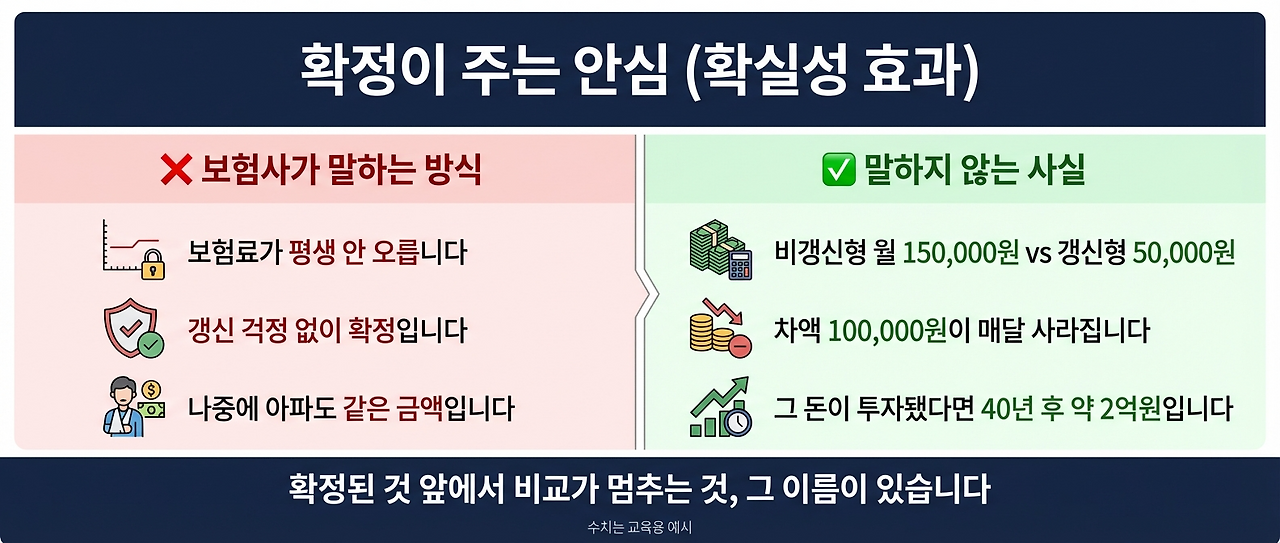 6편_img2_확정이주는안심_편향해설.png