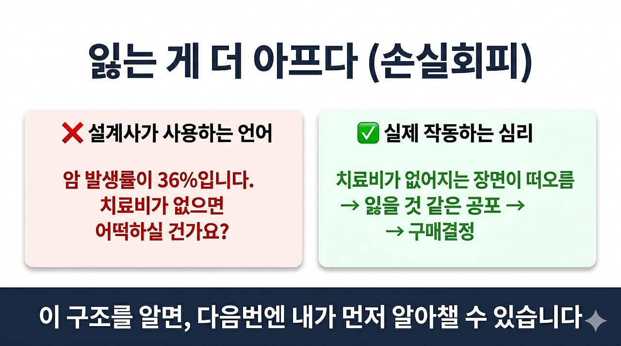 11편_img2_손실회피편향해설.png