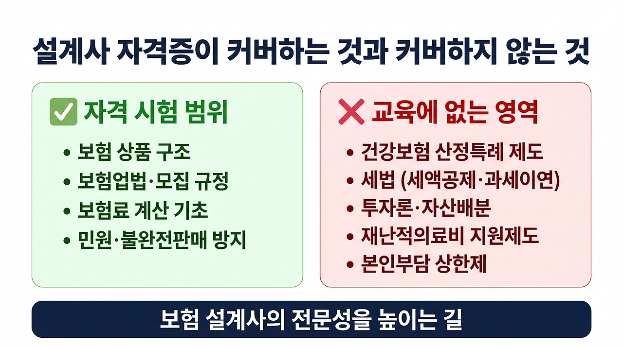 4편_img1_설계사자격범위비교.png