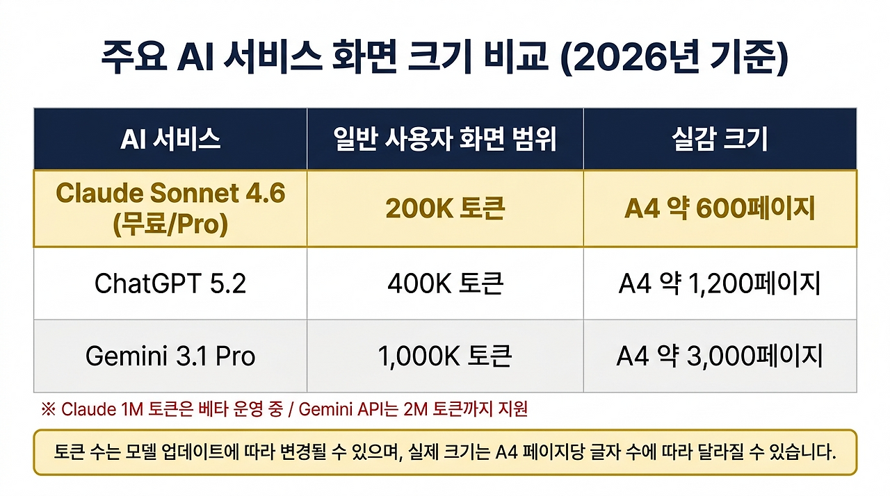 6편_img3_AI서비스별_화면크기_비교.png