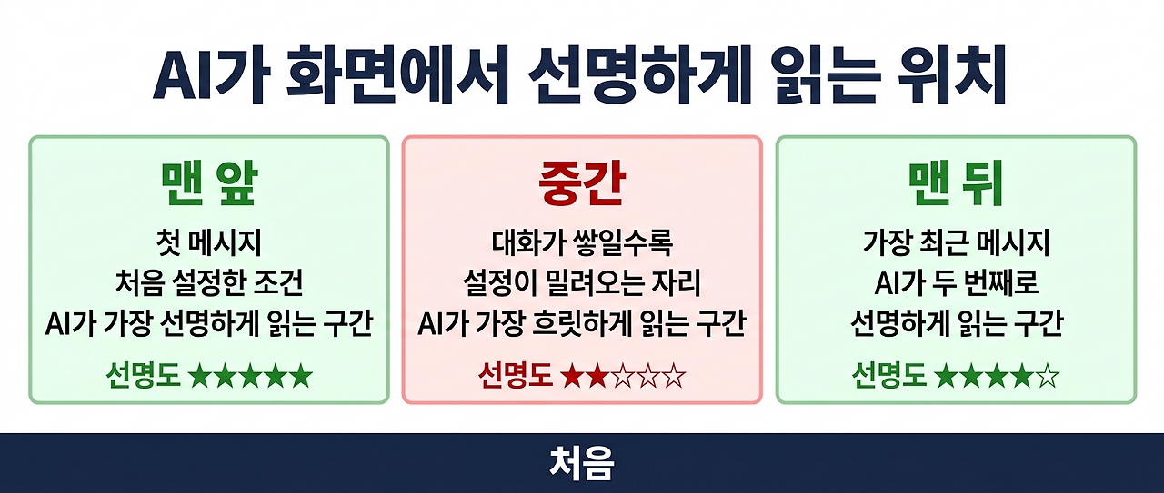 9편_img1_위치별선명도.png