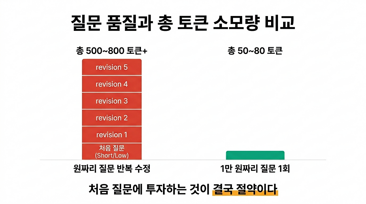 질문품질과총토큰소모량.png
