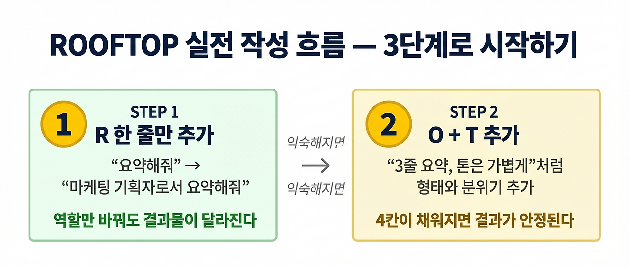 13편_img3_ROOFTOP실전작성흐름.png