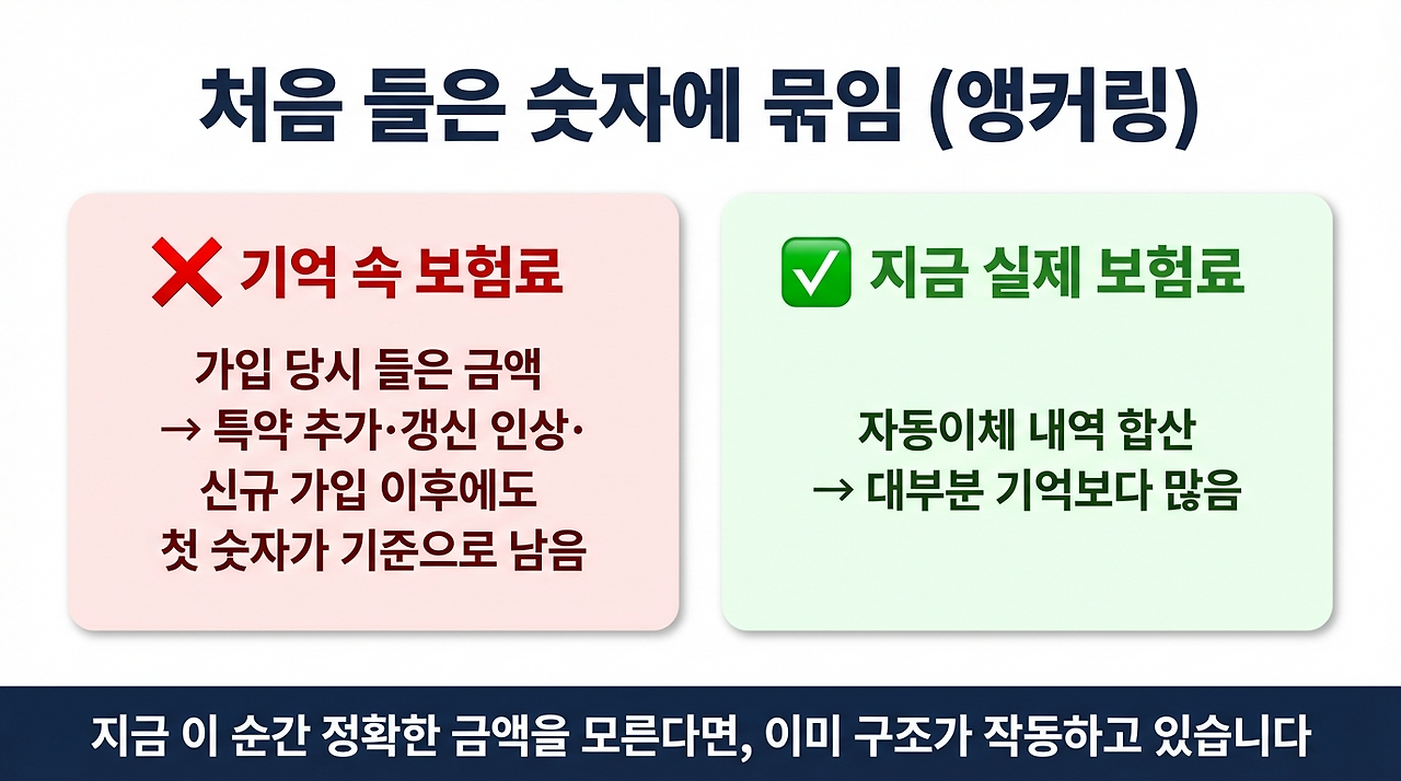 앵커링효과.png