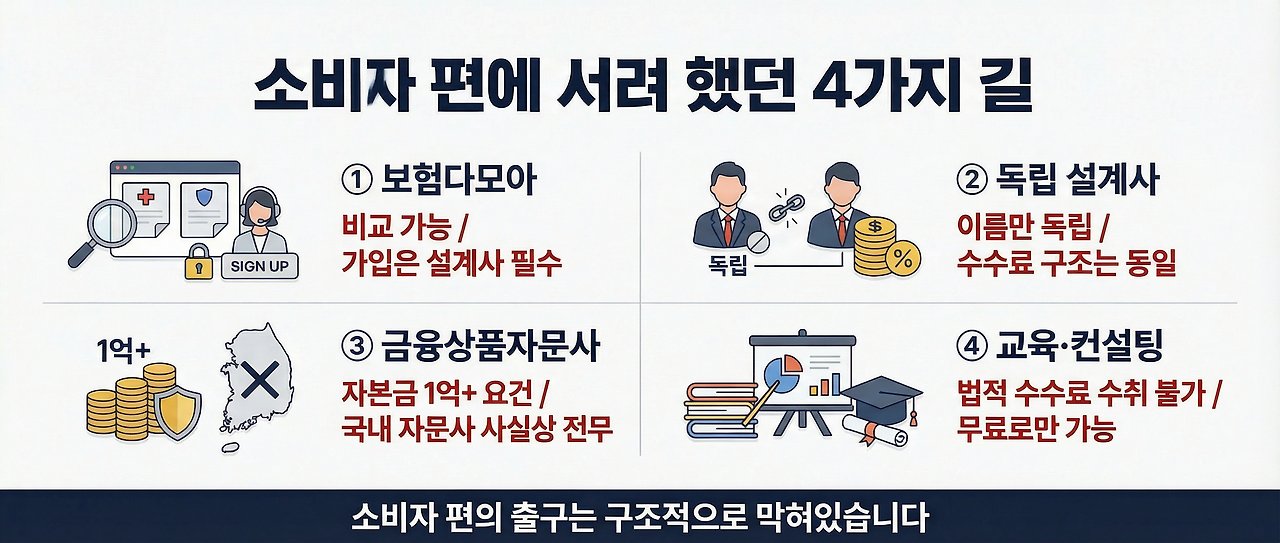5편_img2_소비자편4가지길막힌구조.png