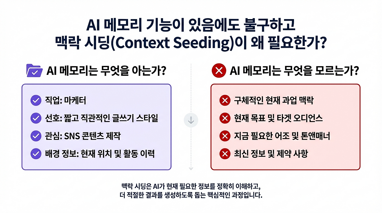 7편_img3_메모리한계_컨텍스트시딩필요.png