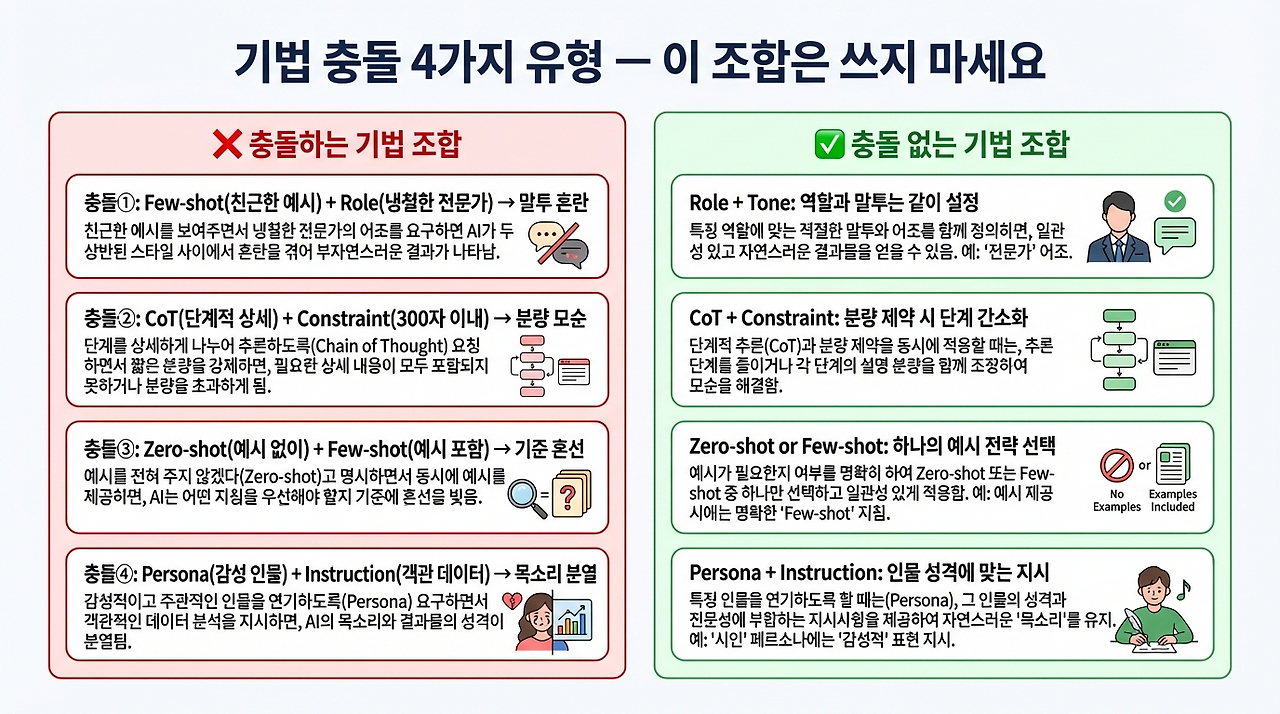 14편_img3_기법충돌4유형대조.png