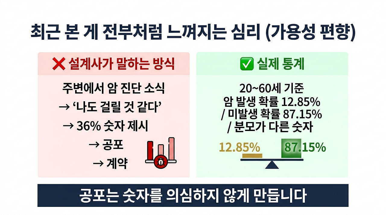 10편_img2_가용성편향해설.png