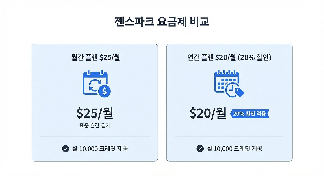 genspark-pricing.png