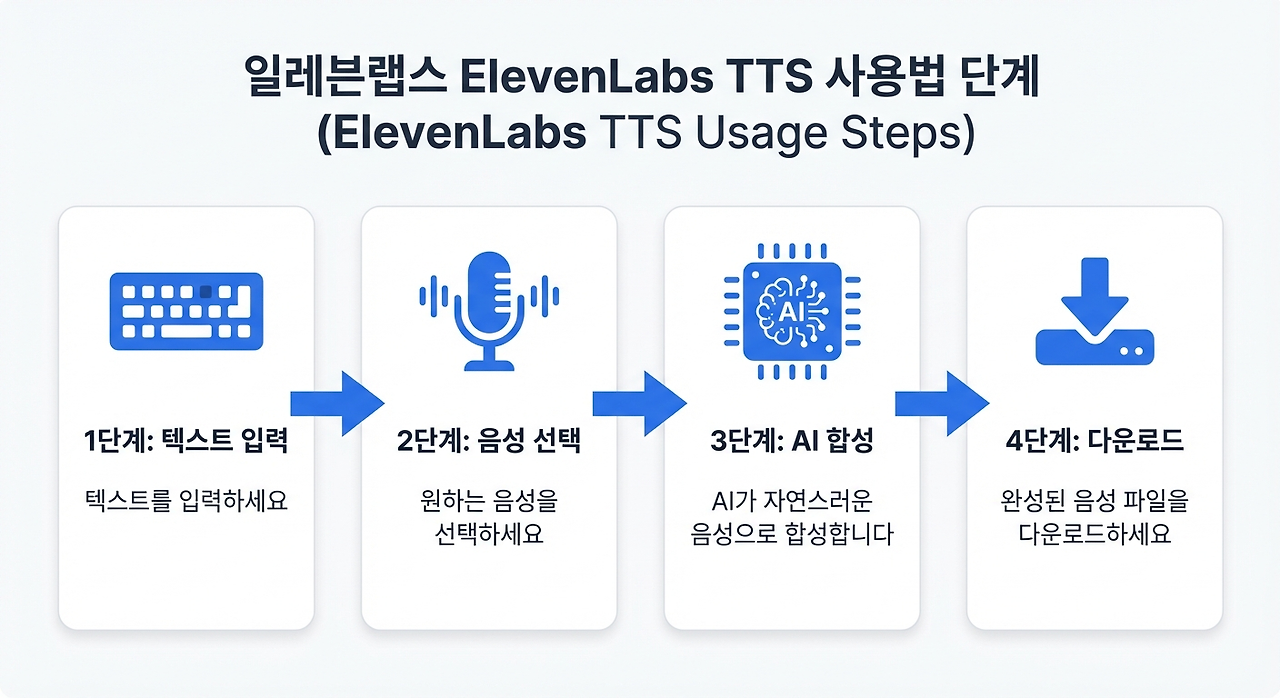elevenlabs-how-to-use.png