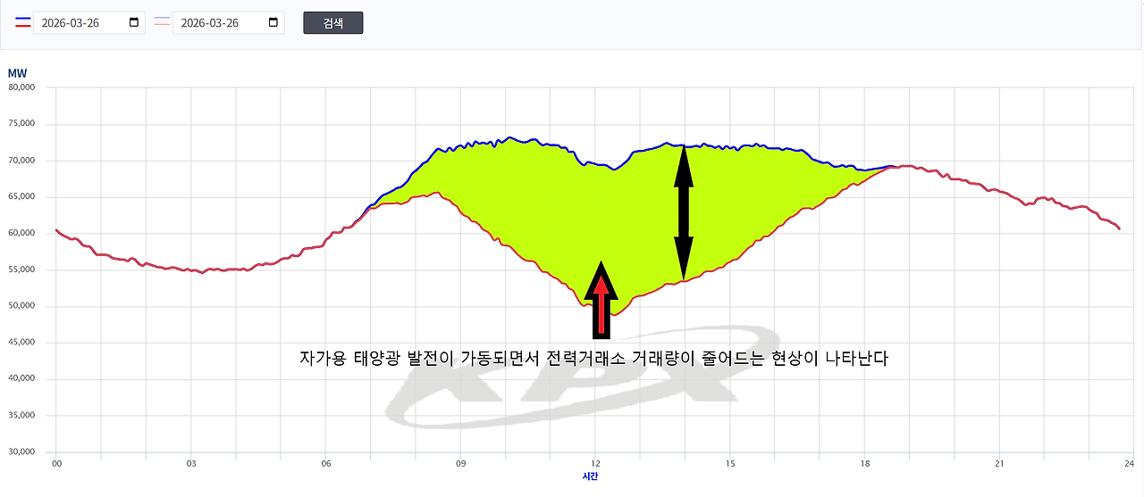 태양광발전의 위력.png