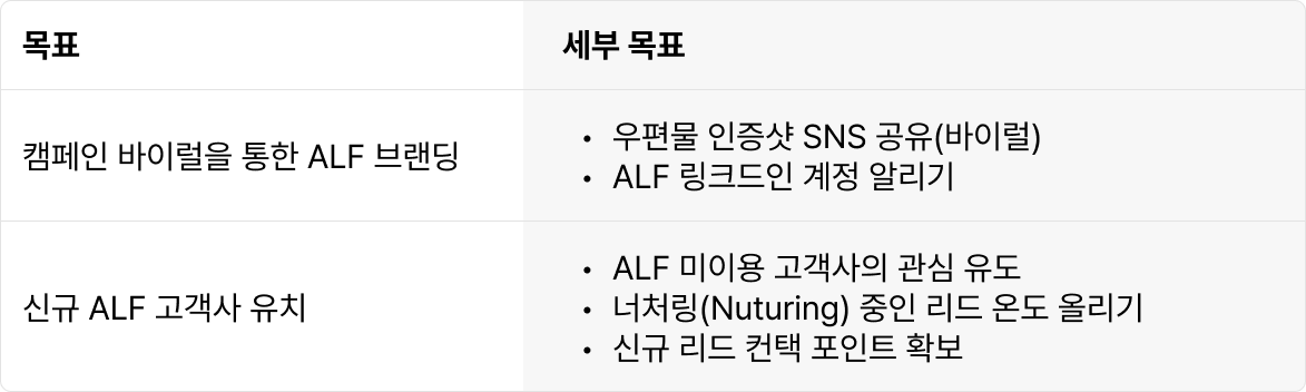 캠페인 후기_표2.png