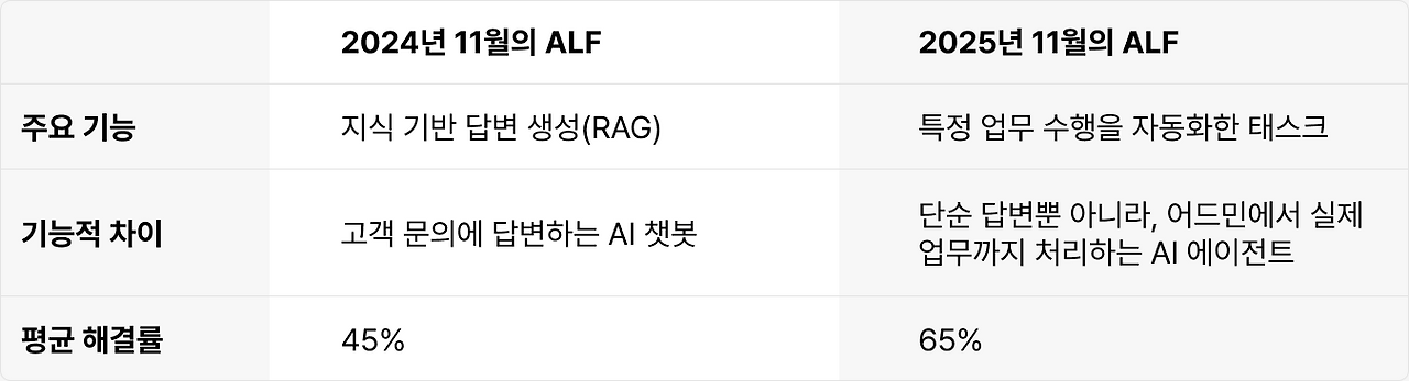 캠페인 후기_표.png