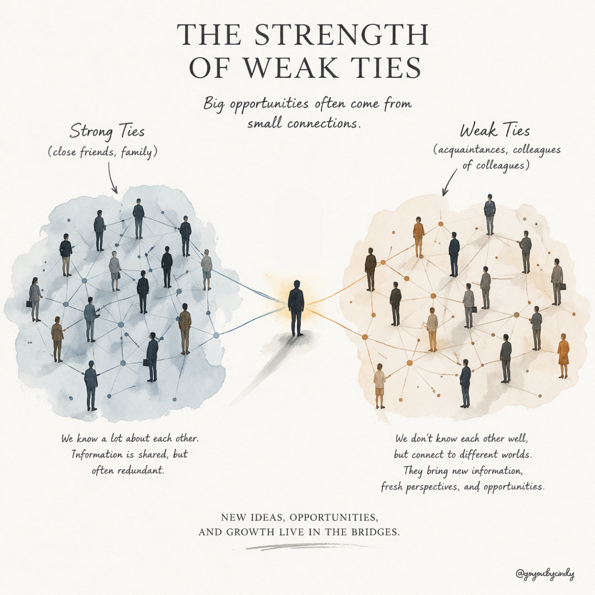 weak_ties.png