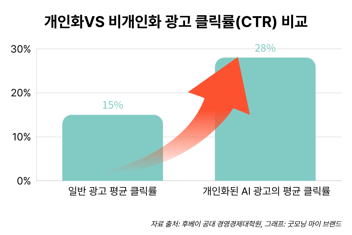 CTR 비교표 .png
