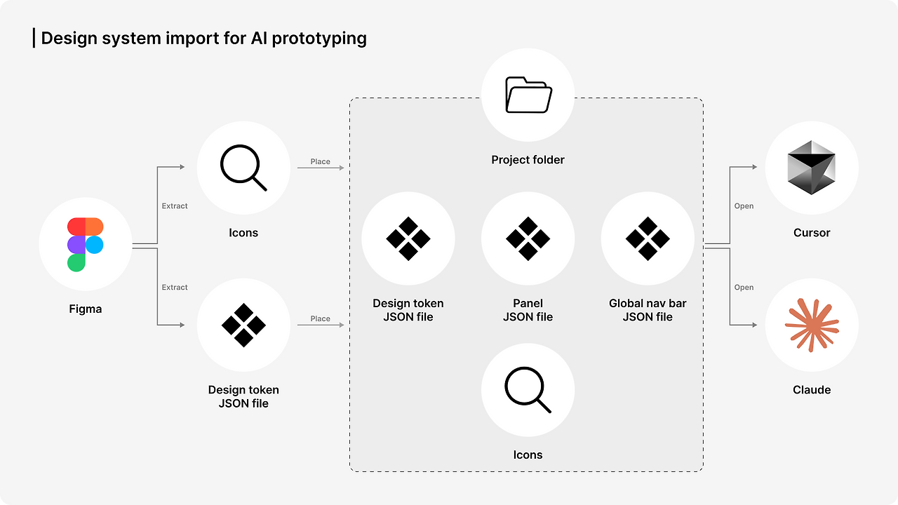 2. Design system.png