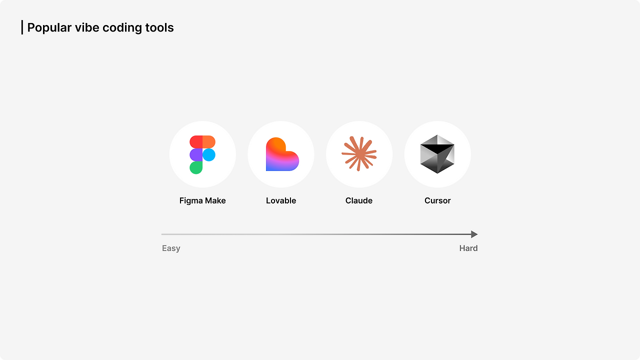 Vibe coding tools-2.png