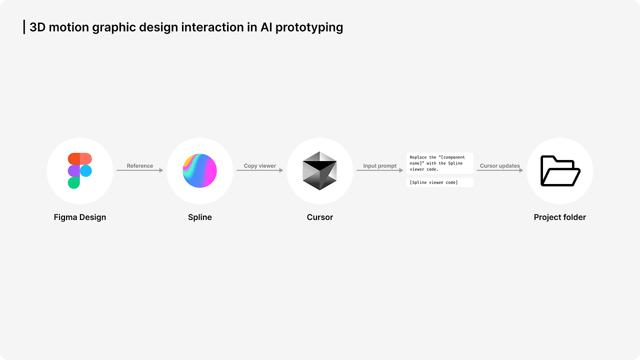3D motion graphic.png