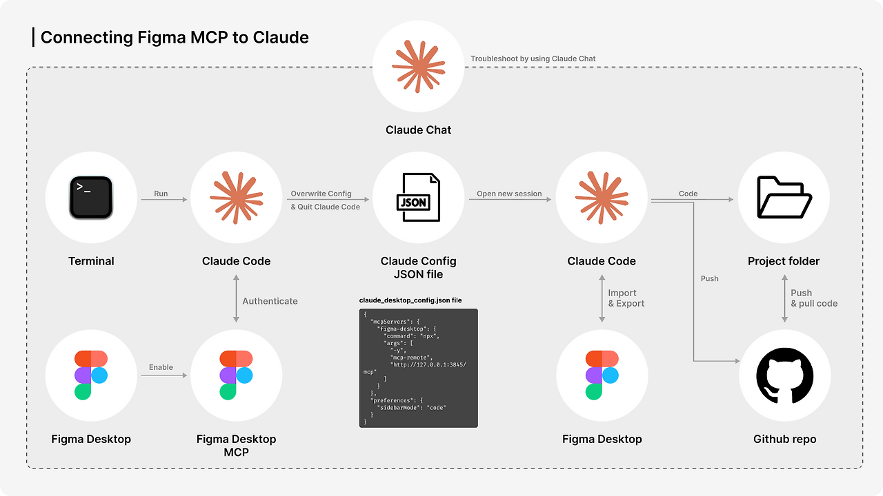 Figma MCP and Claude.png