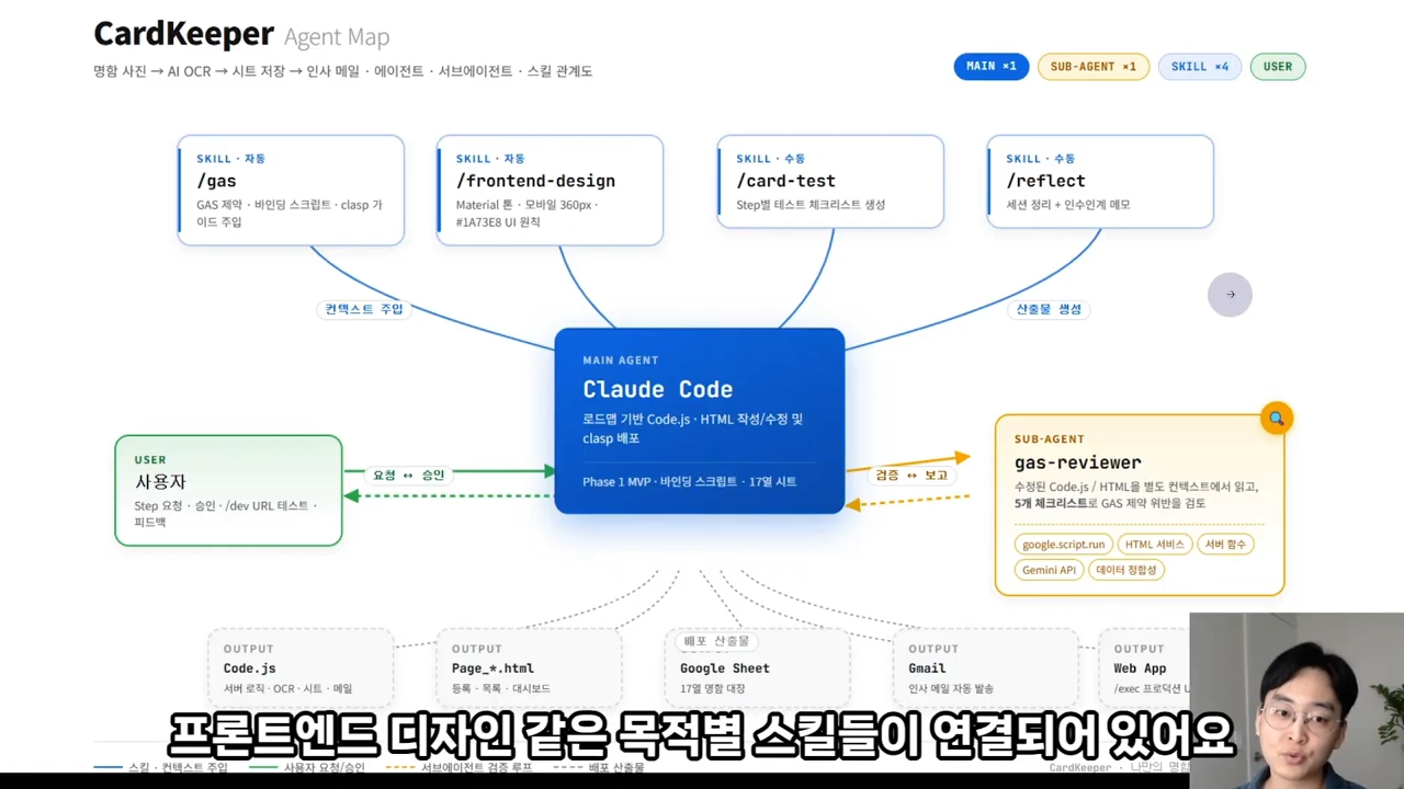 영업사원 명함·거래처 관리 웹앱, 구글만으로 무료 배포까지 _ GAS(Google Apps Script)·Claude·Claude Code 13-8 screenshot.png