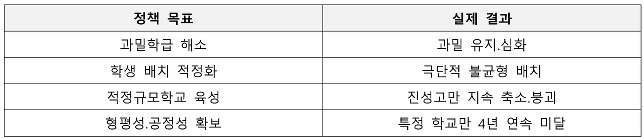 경기도 교육청_정책 이행 결과_표_01.png