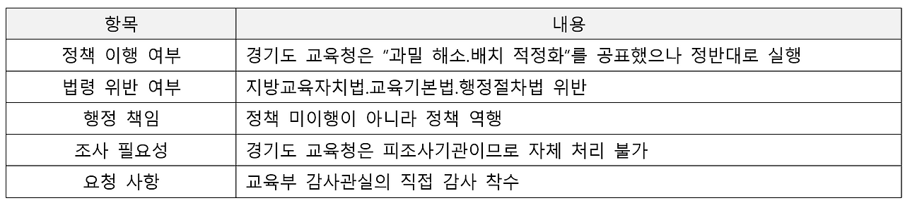 경기도 교육청_책임 분석_표_01.png