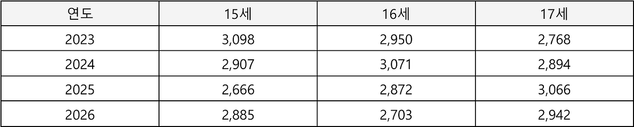 광명시 학령인구_교육부 감사 요청.png