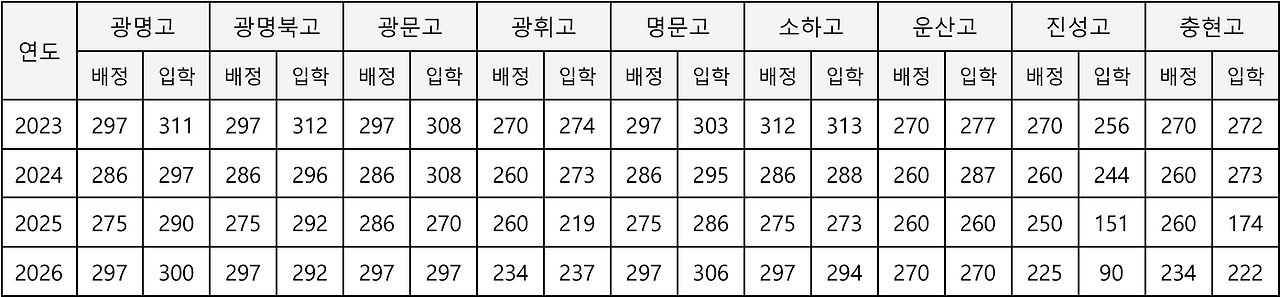 광명시 고교 배정 입학_교육부 감사 요청.png