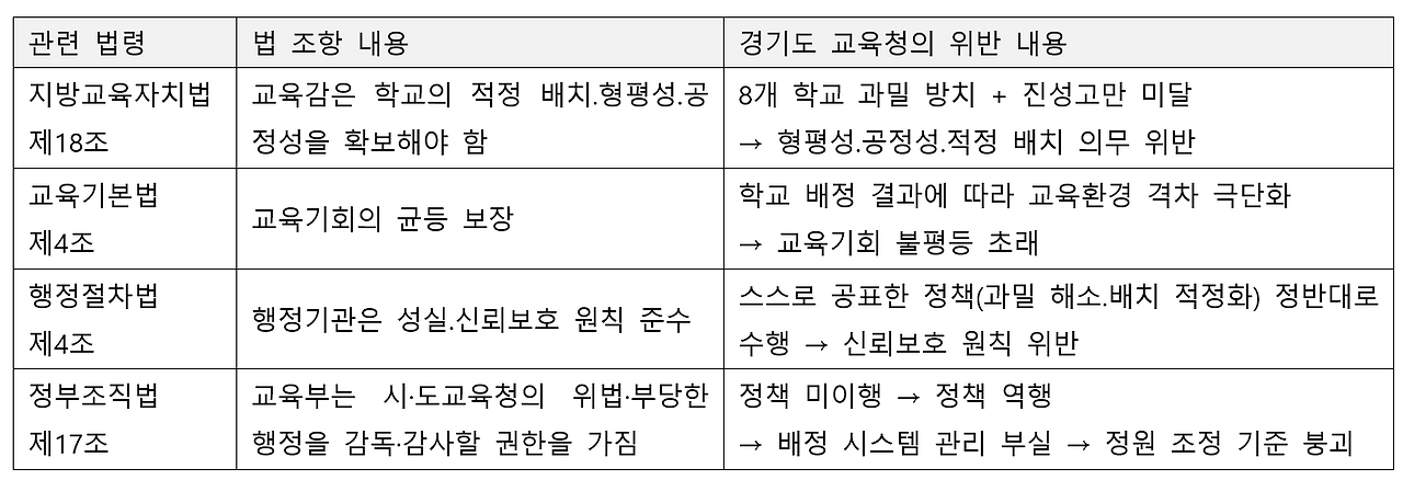 경기도 교육청_법적 책임 분석_표_01.png