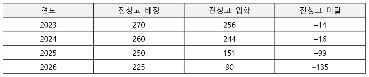 광명 진성고 예시.png