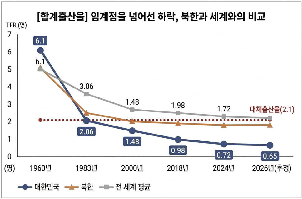 gyeol_question_3_Total_Fertility_Rate.png