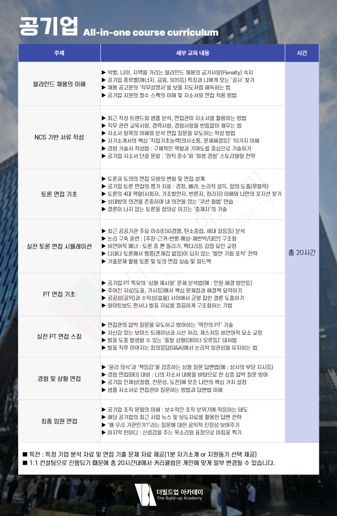 3. 공기업취업 올인원 과정 커리큘럼.png