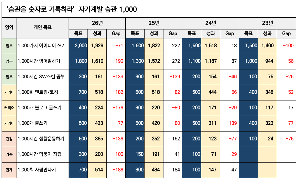 스크린샷 2026-02-01 오후 5.50.11.png