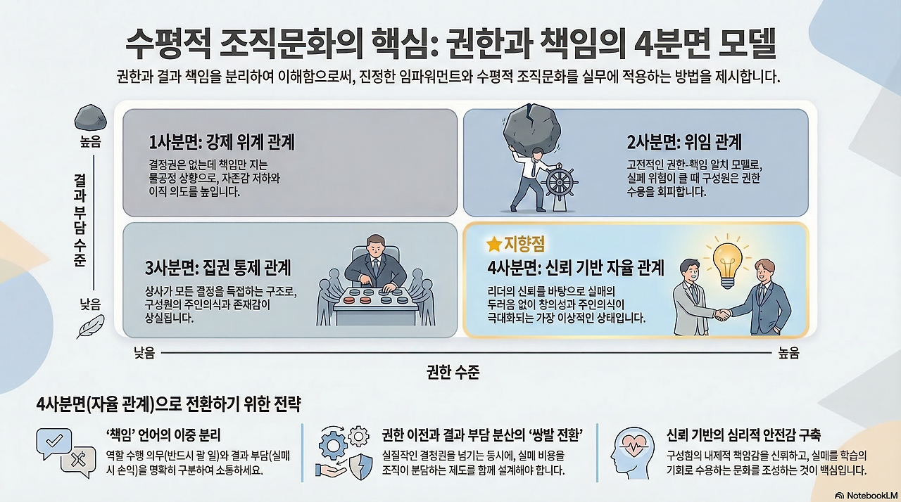 4분면 모델 인포그래픽.png